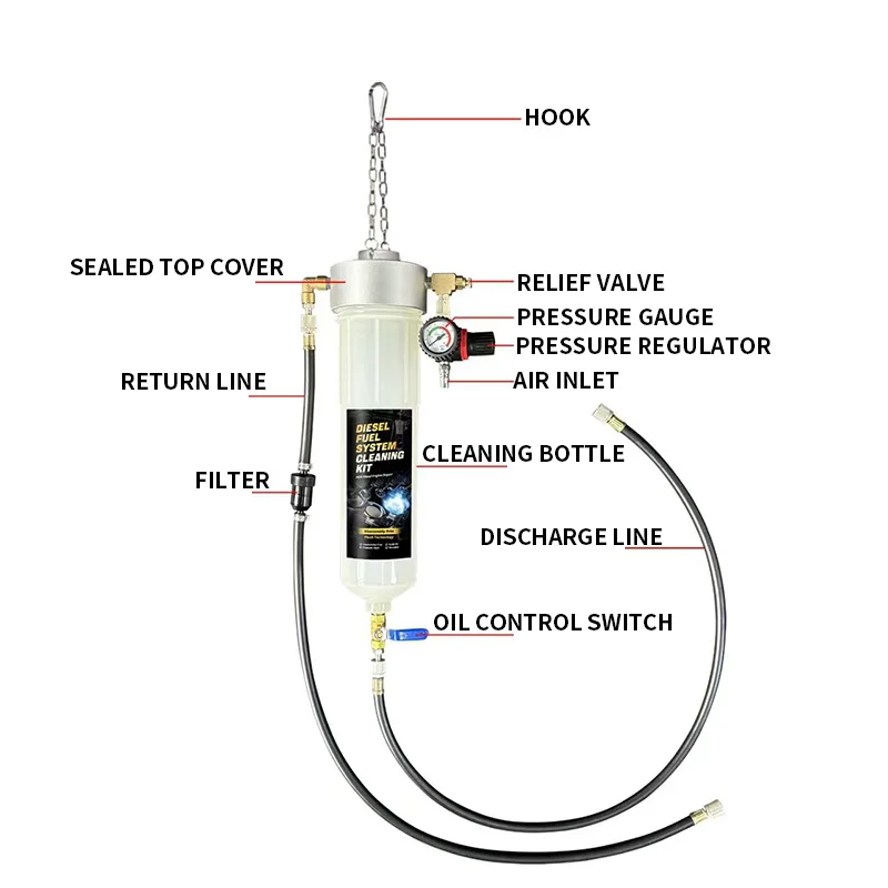 Pulitore Visuale per Sistema d - Fuel Injector Cleaner recensione e prezzo